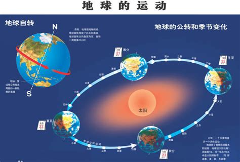 四季形成的原因|季節變化 